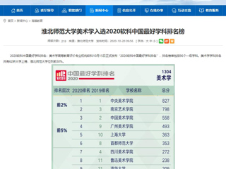 【安徽教育网】：beat365英国官方网站美术学入选2020软科中国最好学科排名榜