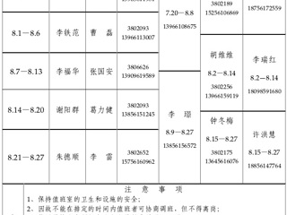 beat365英国官方网站（相山校区）学校办公室2015年暑假值班表