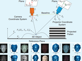 beat365官网王振洲教授在IEEE权威刊物IEEE Signal Processing Magazine上发表高水平研究成果
