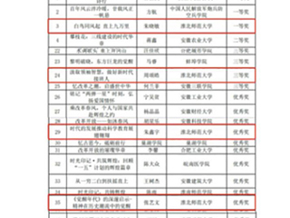 【牢记嘱托 感恩奋进】beat365官网在安徽省“书香江淮”第十届互联网阅读活动中获佳绩