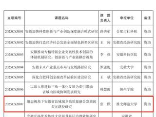 经济与管理学院青年教师获批省社科创新发展研究专项课题